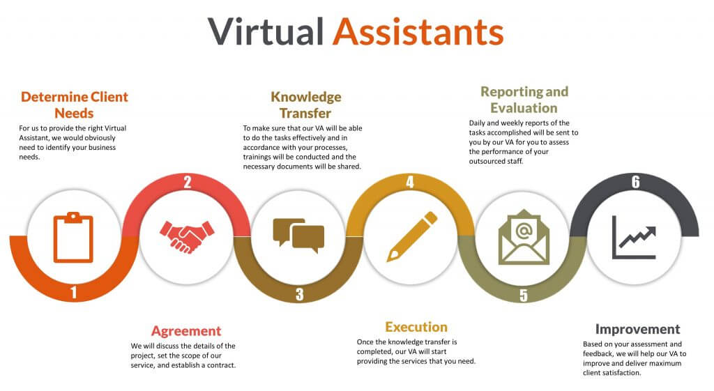 Virtual-Assistant