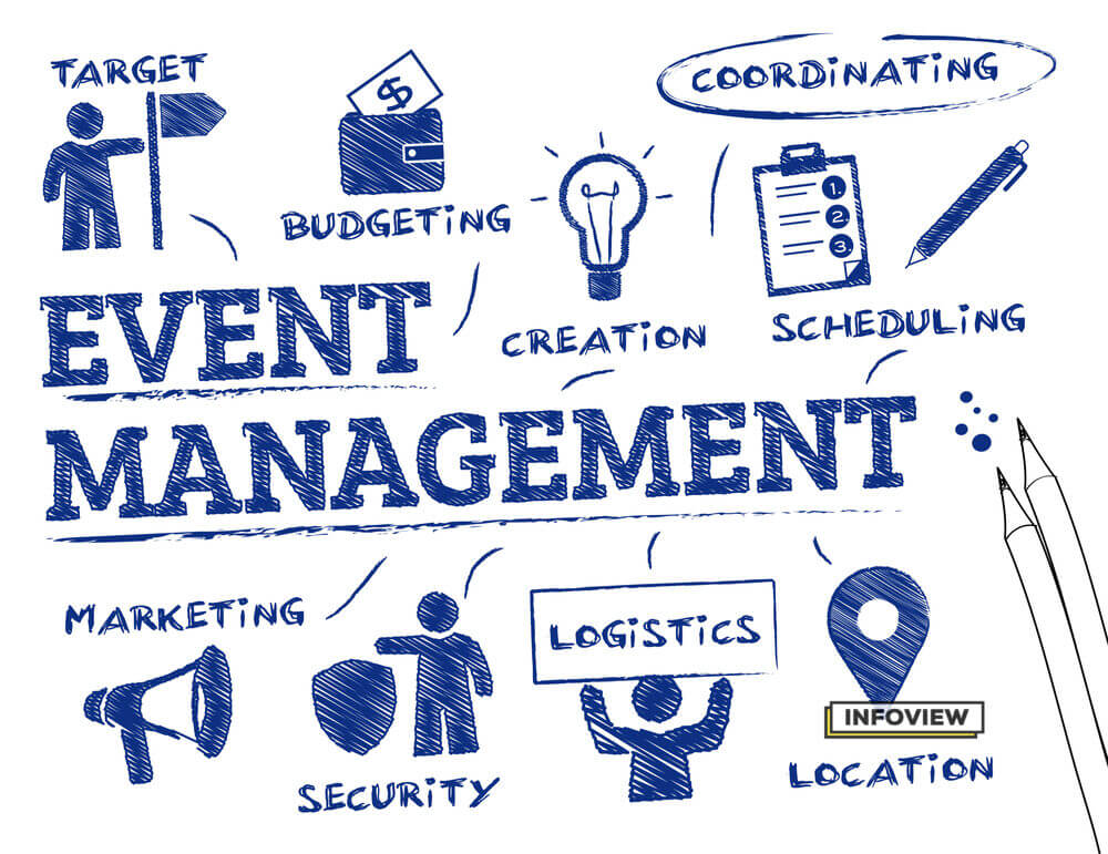 service-now-event-management