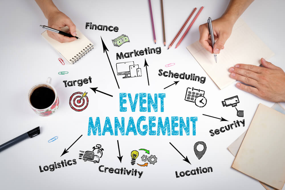 service-now-event-management